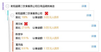 射阳县第二饮食服务公司日用品调剂商店